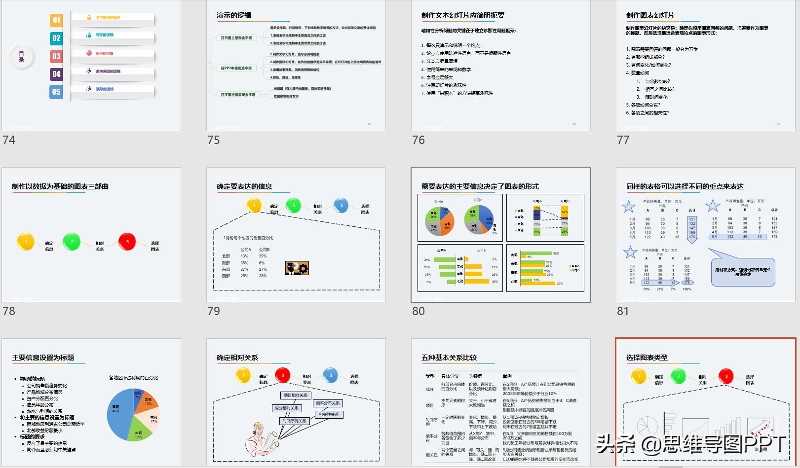 ppt逻辑思维金字塔原理,读完金字塔原理逻辑思维瞬间提升
