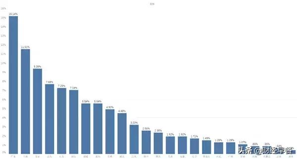 广东吃货,吃货排名榜第一名是什么星座
