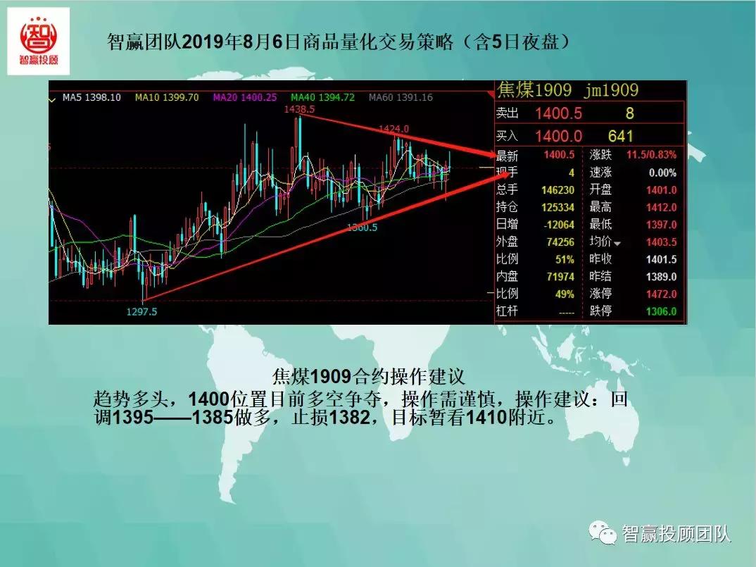 20种交易策略指标亲测实盘,智赢团队量化交易策略
