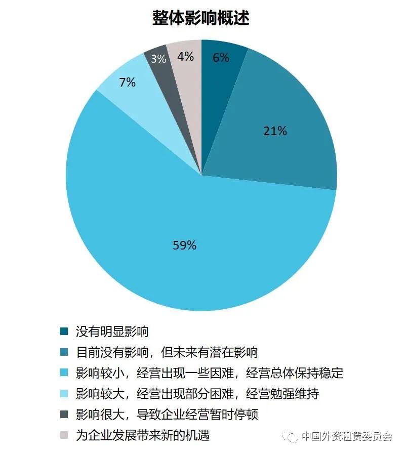 央企融资租赁公司的问题,我国中小企业融资租赁风险