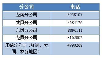 大庆燃气公司报修电话是多少啊 (大庆燃气24小时热线)
