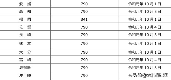 去日本打工可以赚多少钱,去日本打工一年值得去吗
