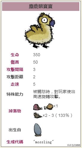 饥荒春季boss麋鹿鹅在哪里刷新,饥荒麋鹿鹅羽毛有什么用