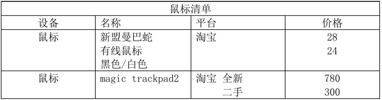 超便宜黑苹果装机,黑苹果硬件选购