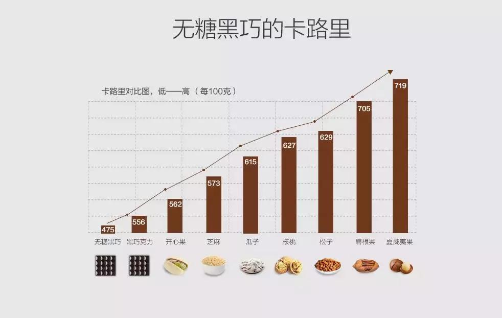 「寻珀系列」揭开顶级巧克力的神秘面纱