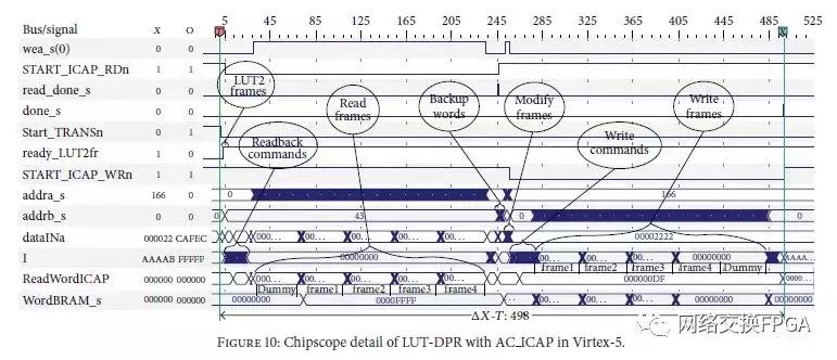xilinxfpga高级设计与应用,xilinxfpga教程