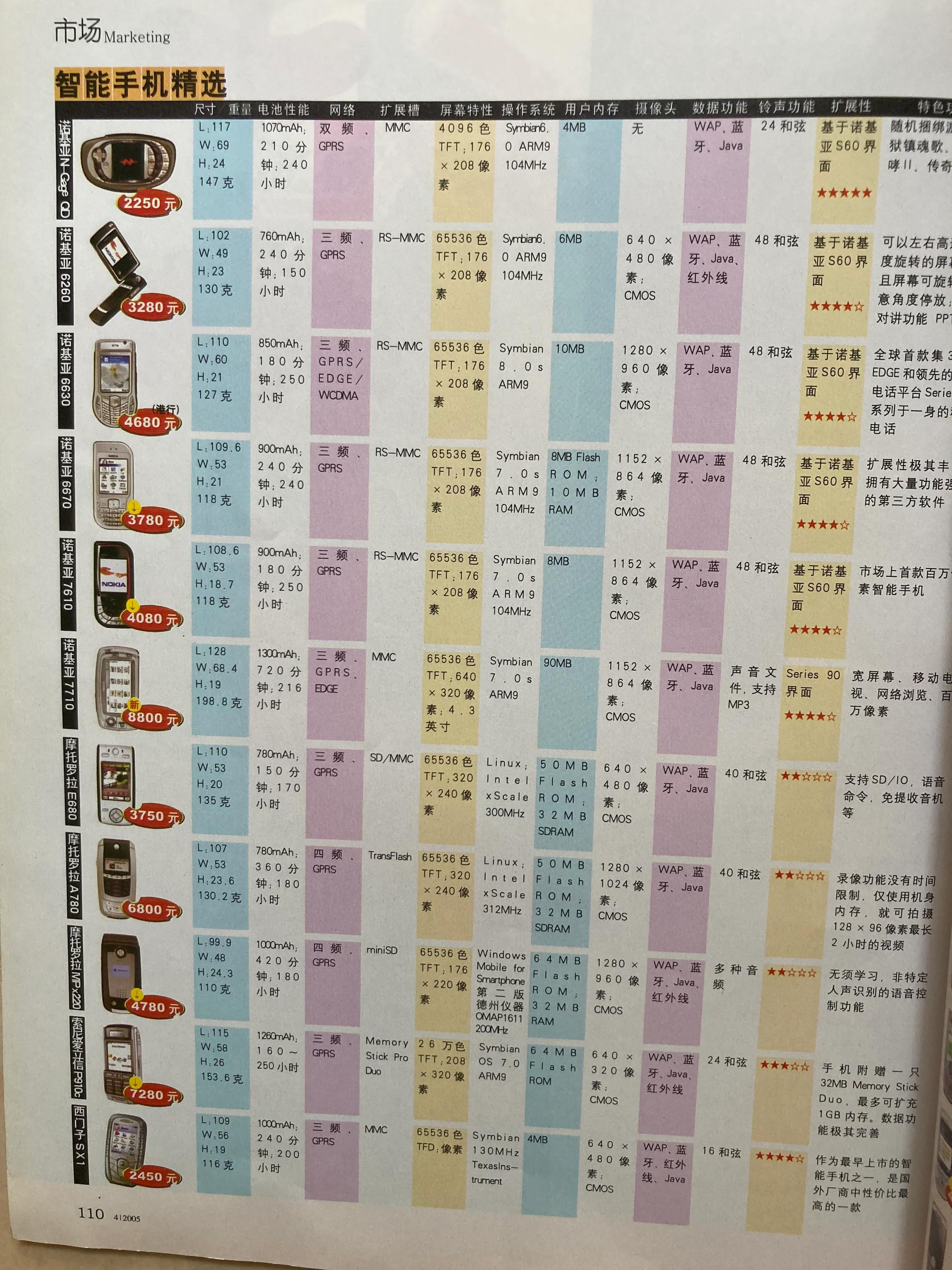 05年的手机是什么样子的啊 (2008年前手机是怎么样的)