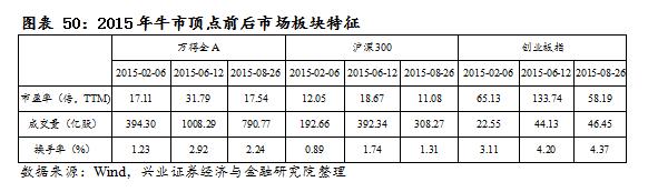 回顾2015年牛市全过程,2016年牛市的全过程
