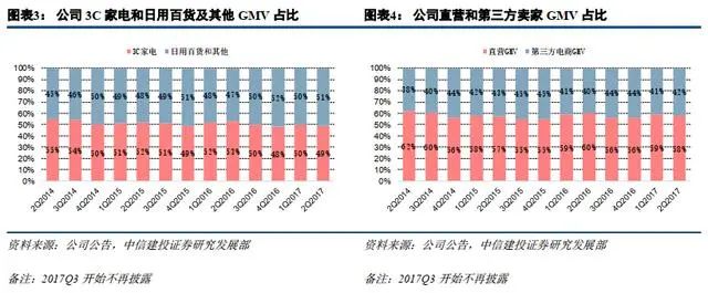 刘强东卸任后和京东还有关系吗,刘强东卸任京东ceo对京东有影响吗