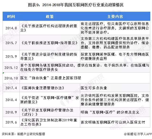 2020年可能爆发的20大行业现状和前景分析