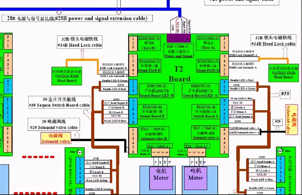 电子硬件设计,硬件设计与开发