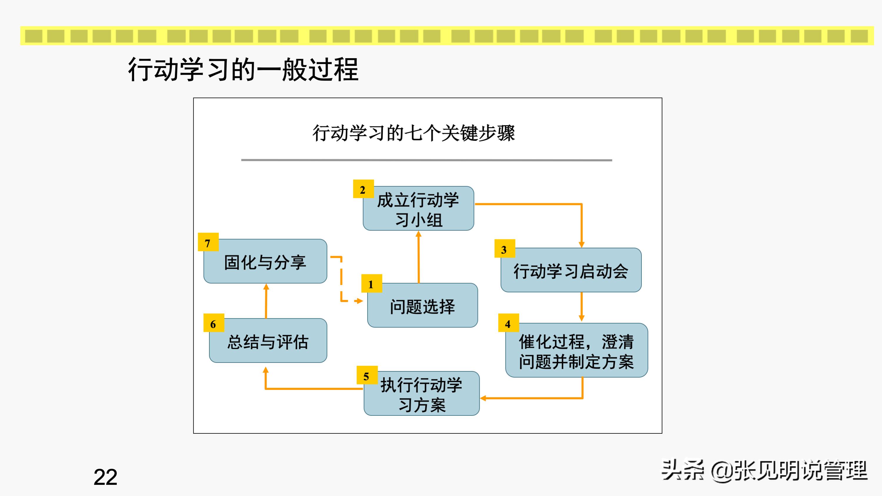 行动学习的7个步骤和6个角色，培训经理和部门经理学习收藏
