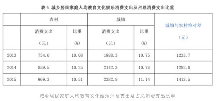科技创新推动教育普惠,科技助力智慧校园