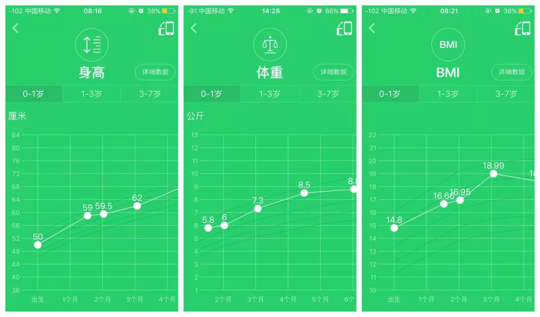 2岁了还在用奶瓶？坏处多的你想不到
