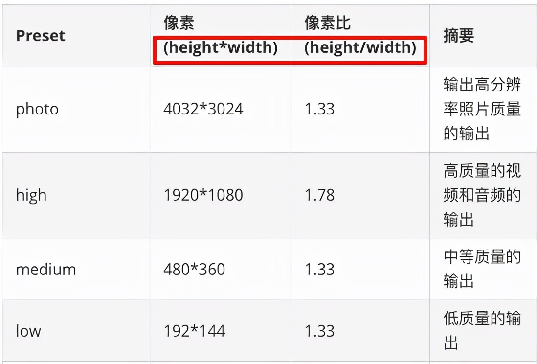 swift调整图片位置,swift相册中的照片怎么弄