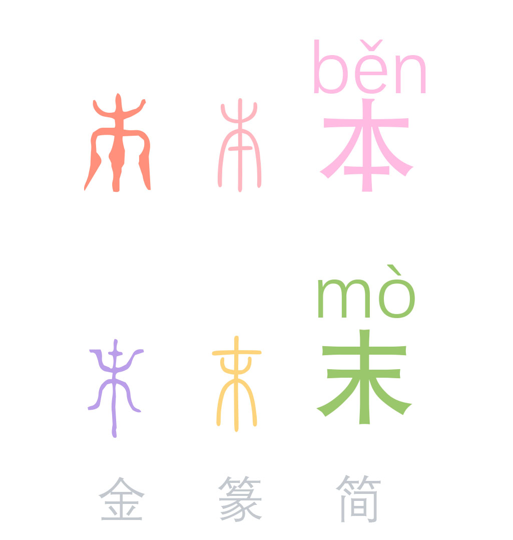 “本末倒置”耳熟能详,如何拆解-只花1分钟学个知识和孩子多交流