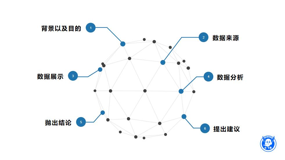 一文解释数据分析,数据分析报告有哪些要点