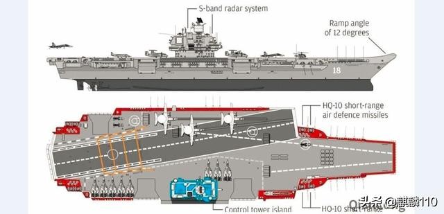 俄罗斯海牛级核动力航母,告诉你个秘密冷笑话