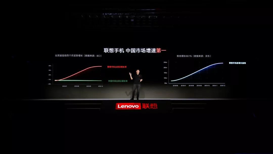 联想集团为什么这么火,联想集团的崛起