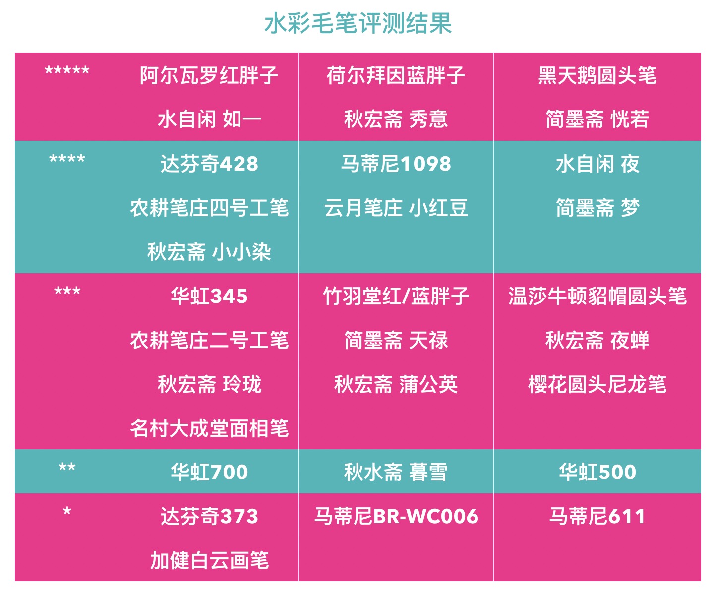 推荐好用平价的水彩笔60册,水彩笔推荐100色以上
