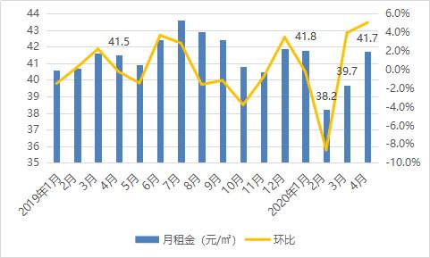 南京租房哪个区租金最高,南京租房热门板块