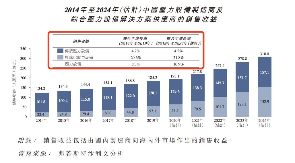 森松国际公司上市,森松国际生物制药