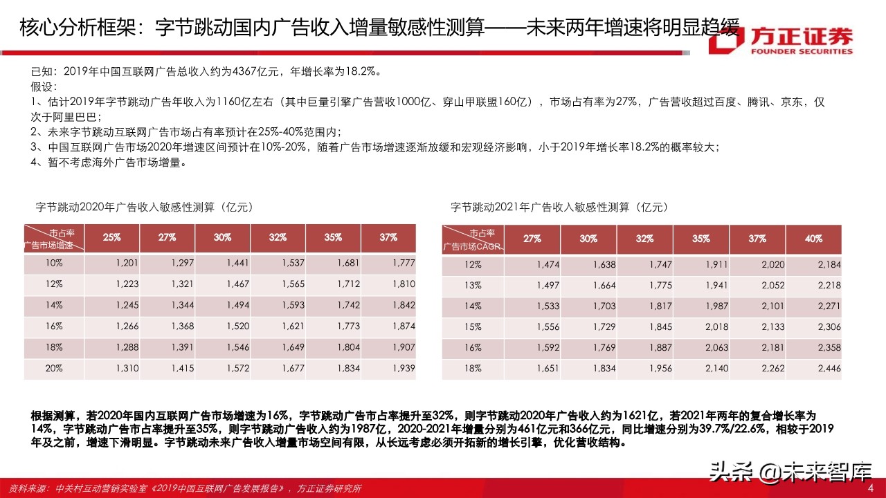 字节跳动跟腾讯游戏,腾讯游戏对比字节跳动