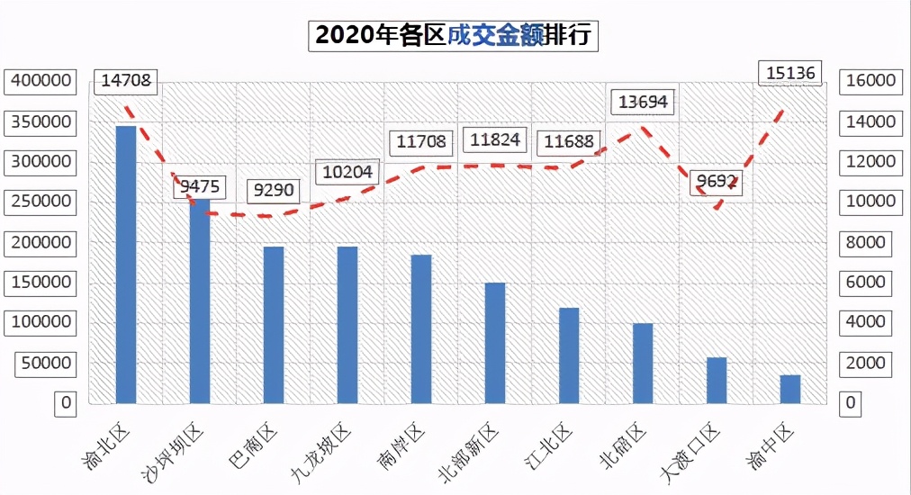 重庆地产大佬,重庆地产自媒体大咖