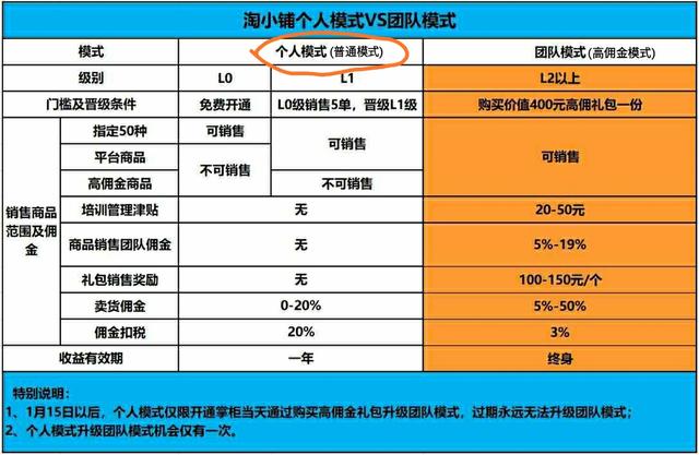 淘小铺是哪个公司,淘小铺哪个团最好