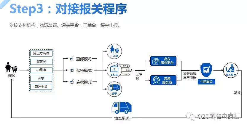 进口跨境电商全解析,跨境电商进口最新报关流程图
