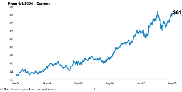 肯德基麦当劳靠什么赚钱,麦当劳真的是靠地产赚钱的吗