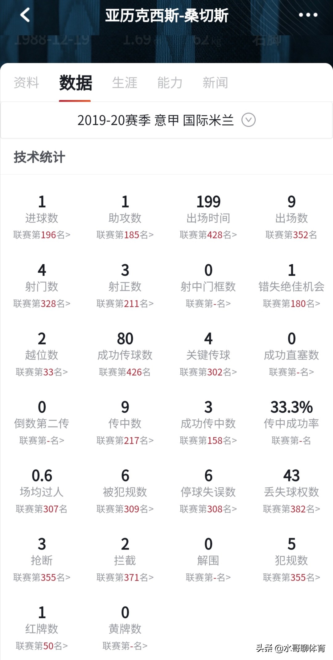 桑切斯是如何从阿森纳到曼联的,桑切斯在曼联为什么失败