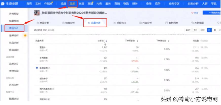 淘宝如何抢竞品的流量,淘宝运营必备竞品