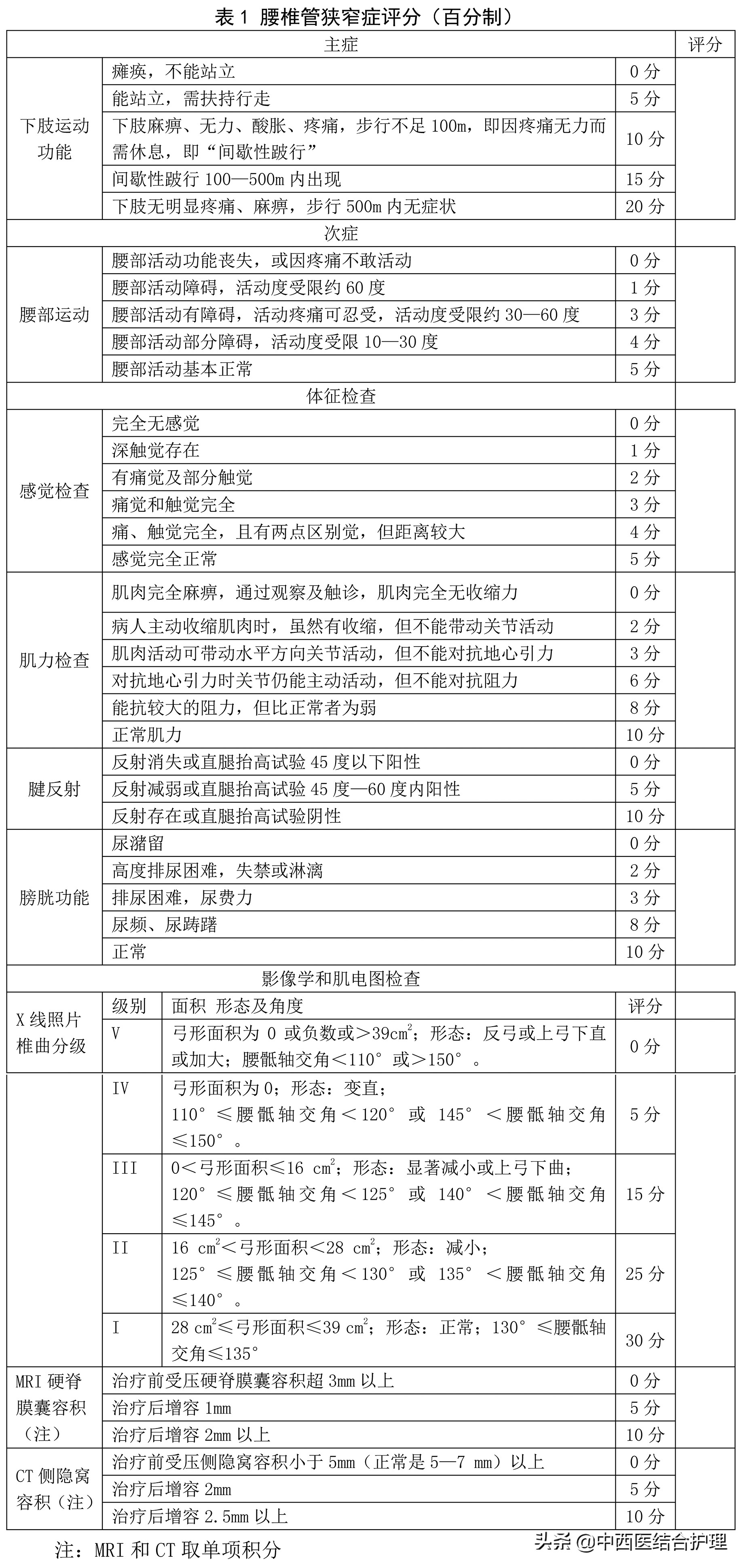 腰椎管狭窄中医治疗医案,什么中药能治腰痹腰椎管狭窄
