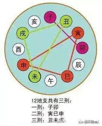 五行相生相克正确顺序口诀,天干地支五行相生相克