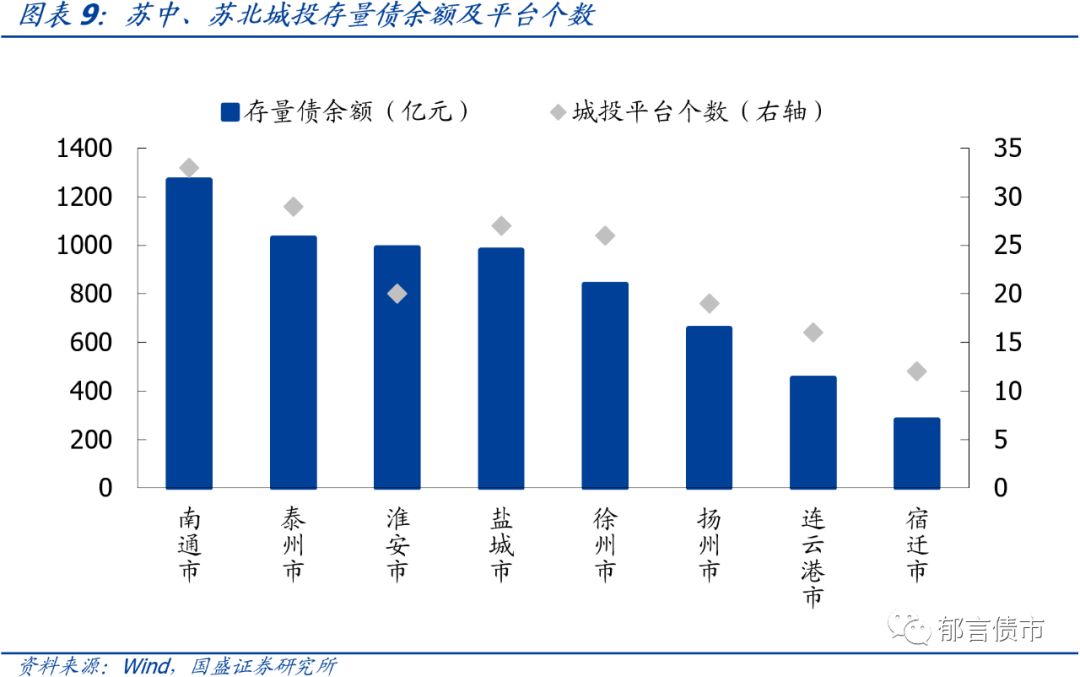苏州市城投平台梳理,江苏169个城投平台