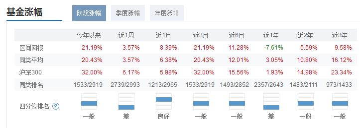 某指数基金竟然跑输指数38%？原来指数基金，也有那么多坑！