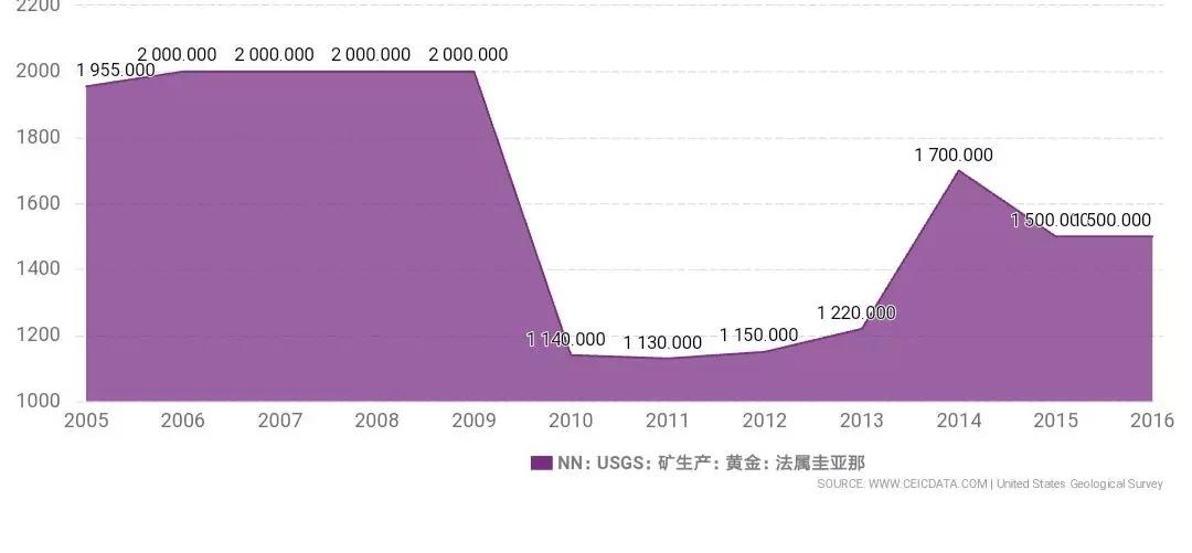 法属圭亚那是不独立的国家吗,法属圭亚那丧失了多少领土