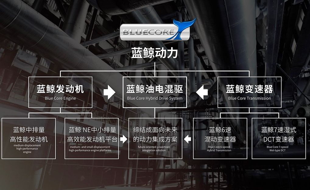 长安1.4t蓝鲸发动机对比大众ea211,长安1.4t蓝鲸发动机与吉利1.4t