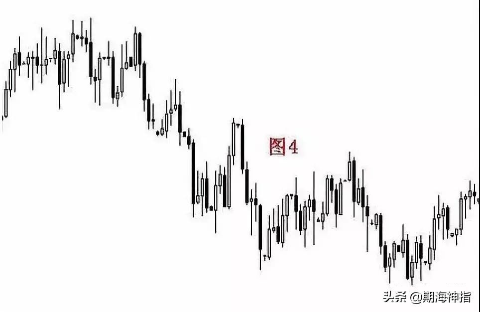 期货百分之百赚钱的操作,期货几万赚到上亿操作技巧