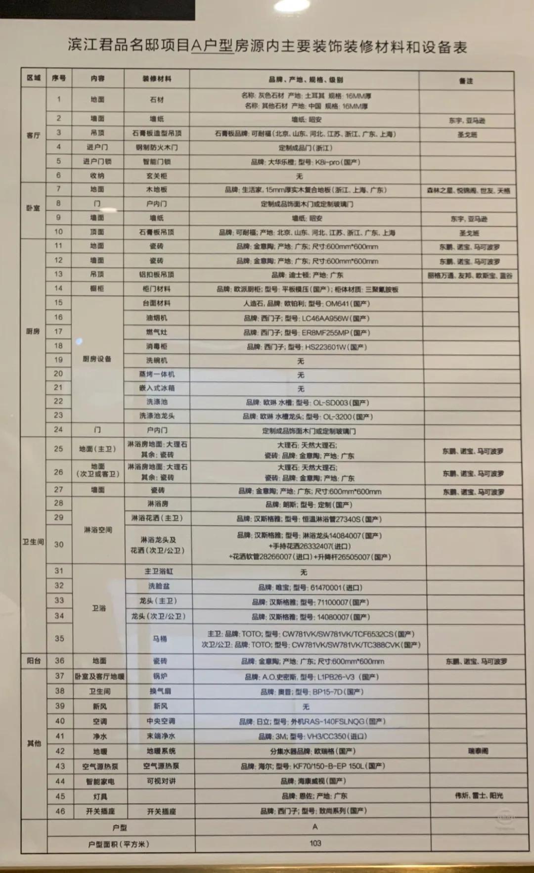 奥体核心区的后起之秀，君品接力澄品，首开中签率5.11%