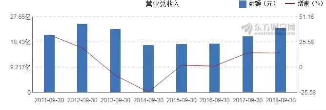 七匹狼海澜之家男装,七匹狼和海澜之家谁家的男装好