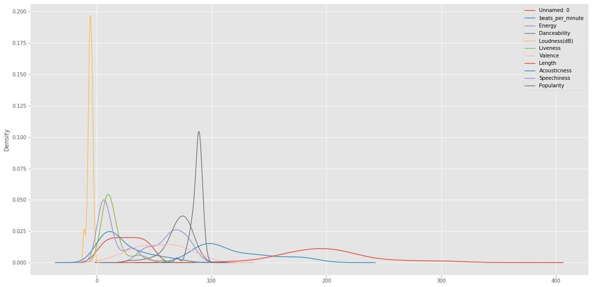 kaggle鍗佸ぇ缁忓吀姝屾洸,kaggle鍏ㄩ儴姝屾洸