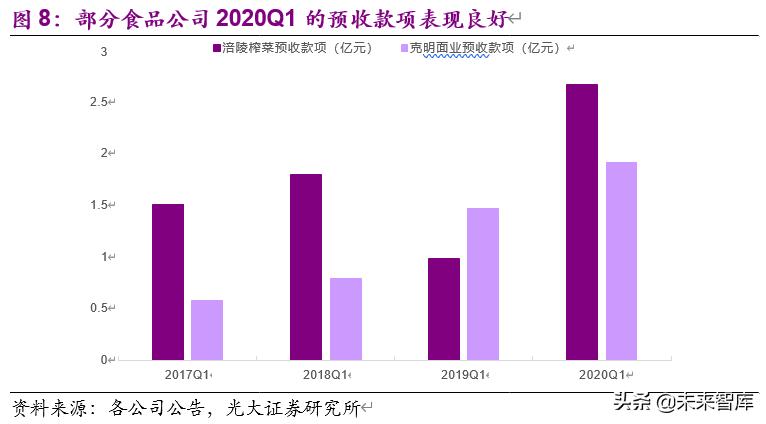 食品饮料行业下半年投资策略：疫情催分化、重估确定性