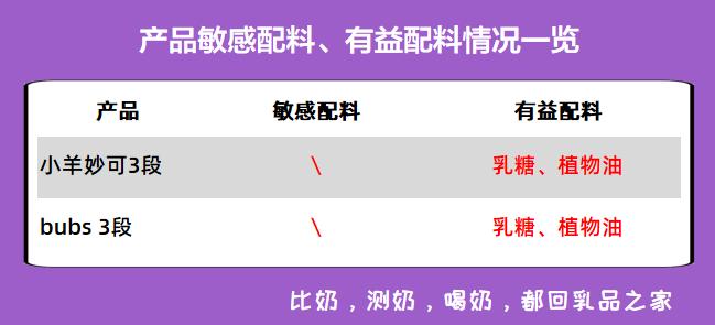 美力源羊奶粉测评,纽羊羊奶粉测评