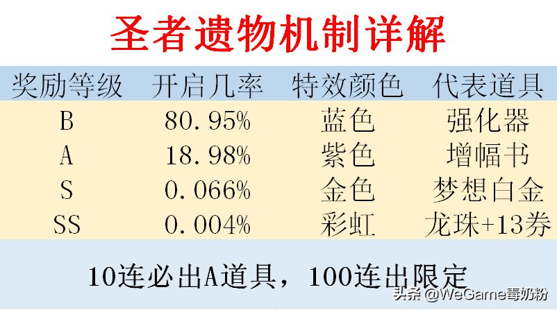 dnf神话神秘礼盒,dnf现版本新图神话闪光