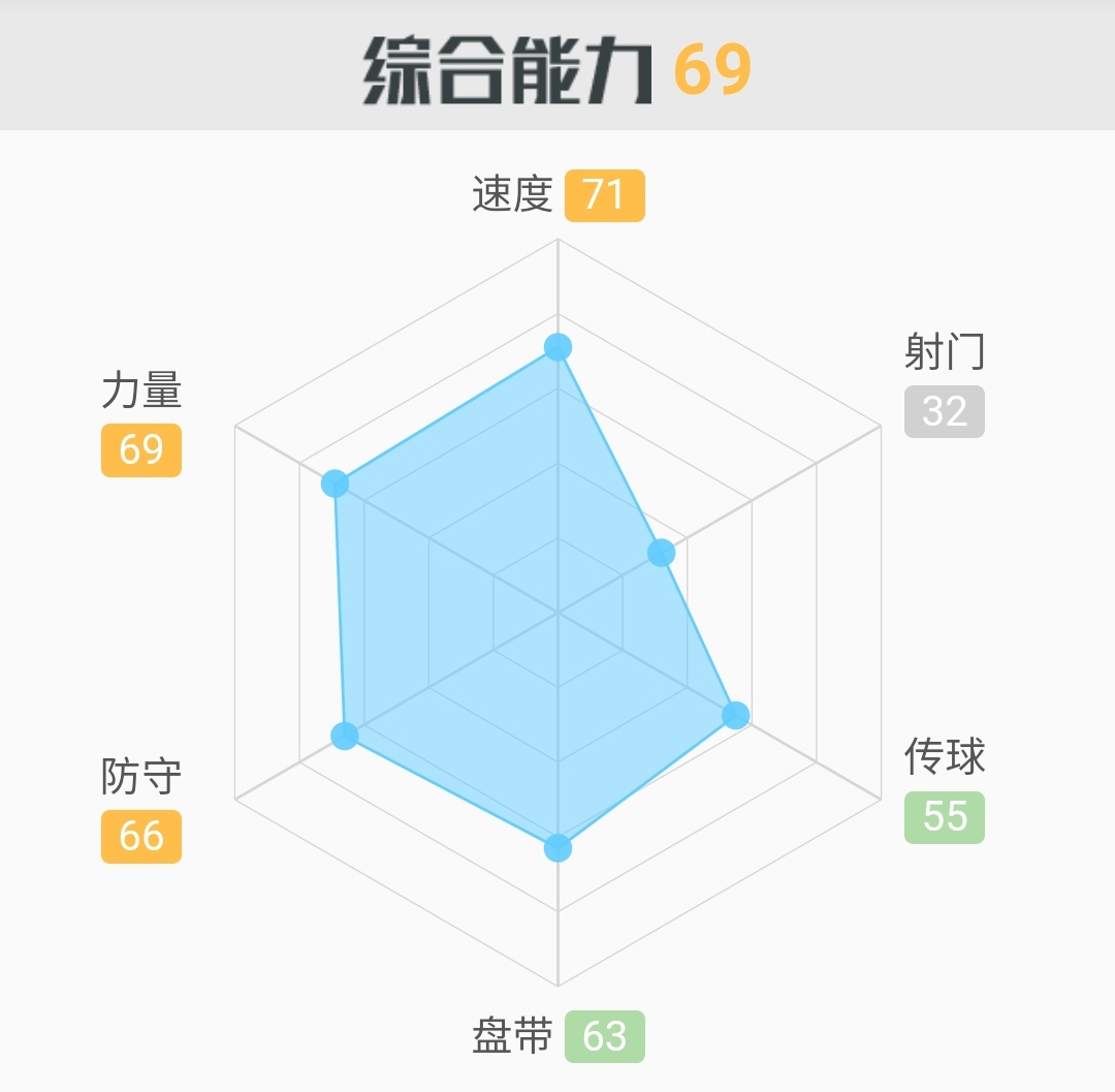 国足史上最强右后卫,国足右后卫有哪些人选