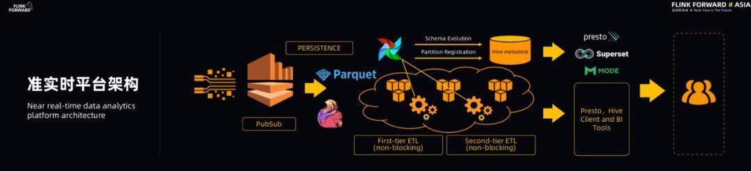 FlinkForwardAsia2019|总结和展望(附PPT)