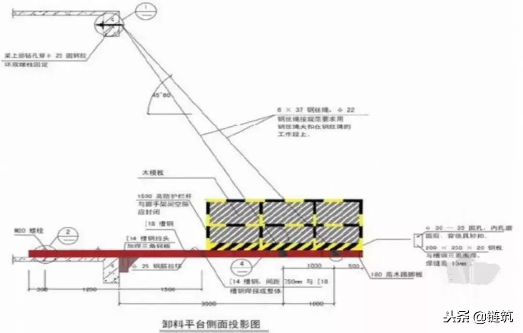 26条施工现场管理总结，附事故案例，不收不行！