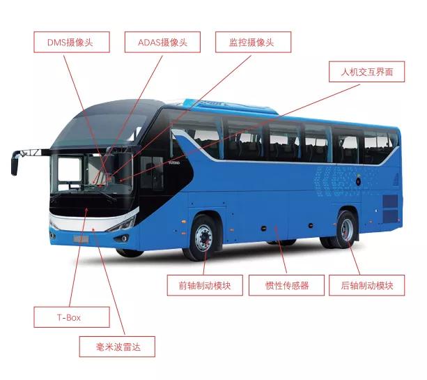 汽车主被动安全系统,汽车主动安全智能管理系统